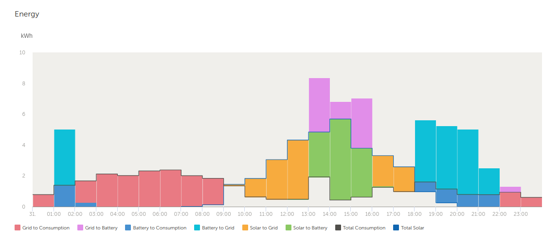 Presentatie Victron (Dynamisch) ESS